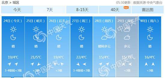 未来7天北京天气预报。