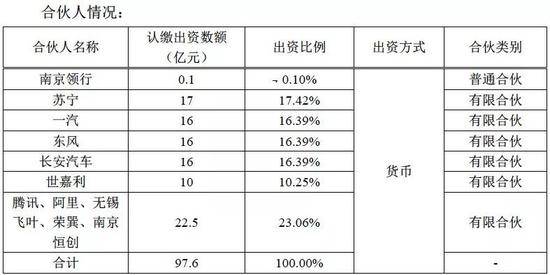 来源：长安汽车公告