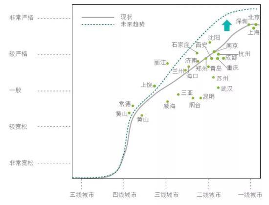 德勤咨询《网约车市场白皮书》