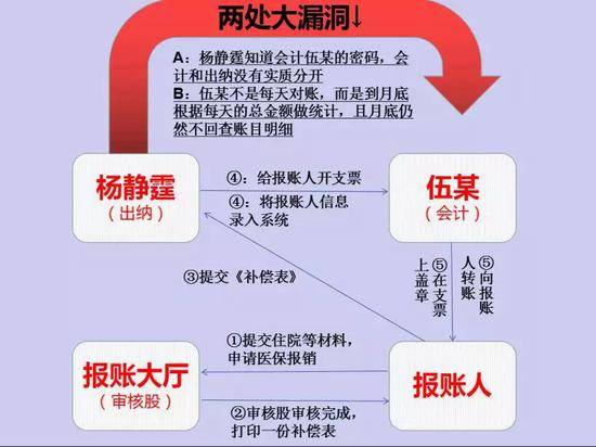 杨静霆的“套路”。图据裁判文书网相关判决书制作