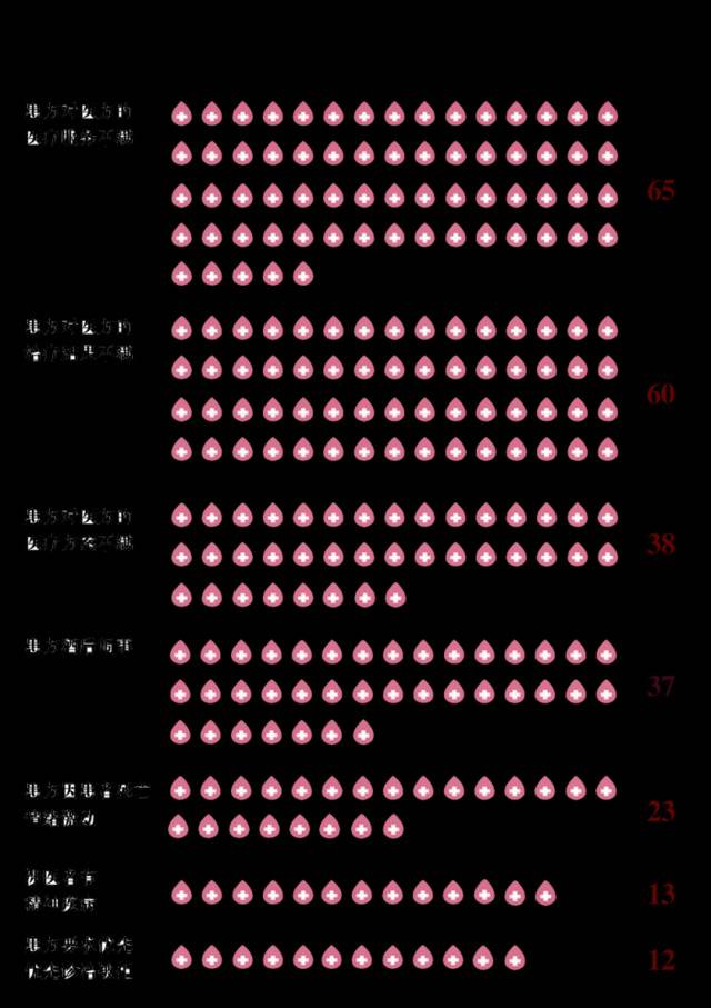 数据来源：网络上搜集的2009至2018年媒体报道的伤医事件