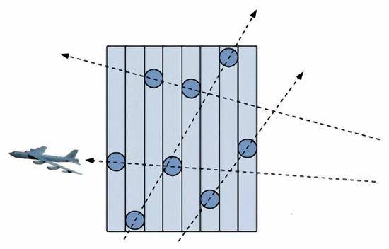 ▲过去B-52使用老式水雷进行航空布雷示意图，酷似“下五子棋”，需要至少4架B-52或一架B-52反复穿越飞行四次才能确保布设精度和密度。