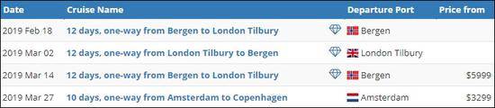 游轮原计划27日开始从阿姆斯特丹到哥本哈根的航程截图：cruisemapper