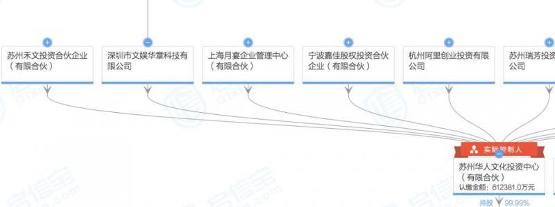 图片来源：启信宝