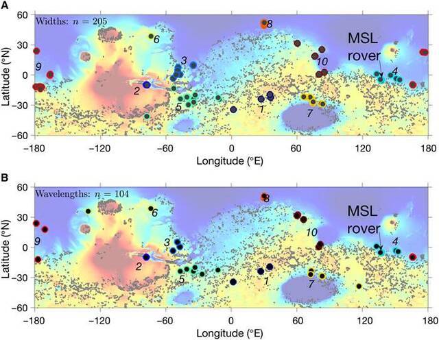 火星上的河川比当今地球上的更宽湍急流水可能持续到近至10亿年前