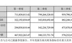 宋城演艺业绩增长21%，推进多个重资产项目新一轮扩张