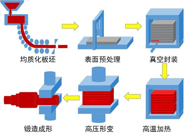 金属构筑成形技术示意图（图片来源：作者提供）