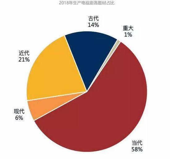 图片来源：影视独家《中国电视剧产业发展报告2019》