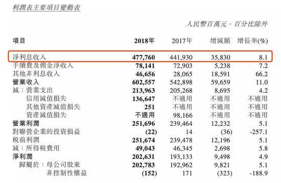 农行2018利润表