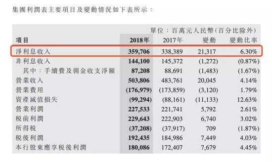 中行2018利润表