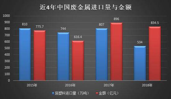 图片来源：根据海关总署数据制作