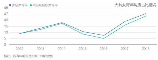 来源：贝壳找房