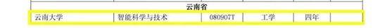 云南多个高校新增“爆款”专业 数据科学增加最多