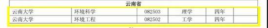 云南多个高校新增“爆款”专业 数据科学增加最多