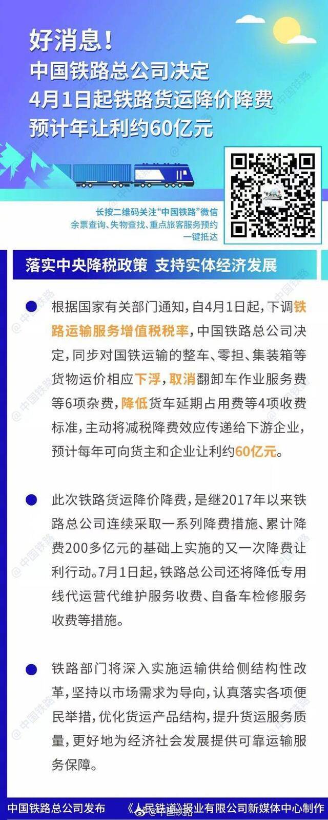 4月1日起铁路货运降价降费预计每年让利约60亿元