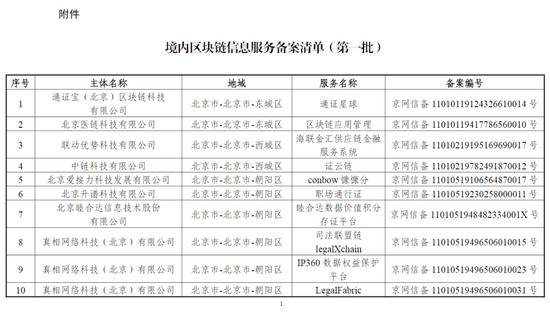 BAT、京东、顺丰、易见股份等获首批区块链备案