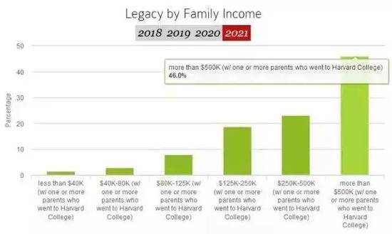 寒门再难出贵子 在美国哈佛之路从幼儿园就决定