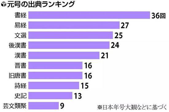 环球网:日本新年号含着对中国老师怎样的藐视？