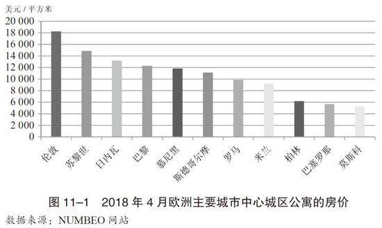 中国炒房团的“威名”四起为啥不敢去德国炒房？