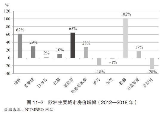 中国炒房团的“威名”四起为啥不敢去德国炒房？