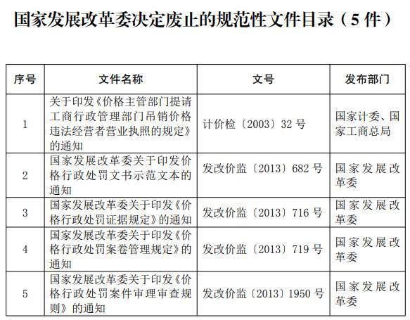 发改委：废止《价格行政处罚程序规定》等多项规章文件