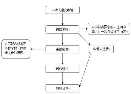 “证”合我意4月1日起出入境证件“全国通办”