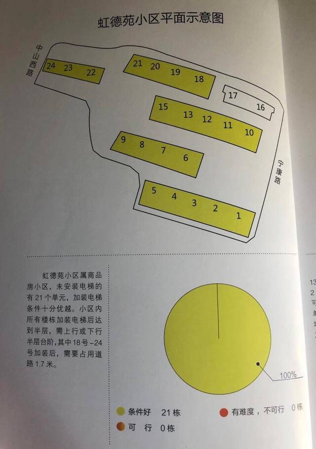 你家楼道符合加装电梯的条件吗？长宁这个街道对23个居民区全面摸底，六成可行