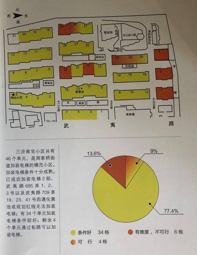 你家楼道符合加装电梯的条件吗？长宁这个街道对23个居民区全面摸底，六成可行