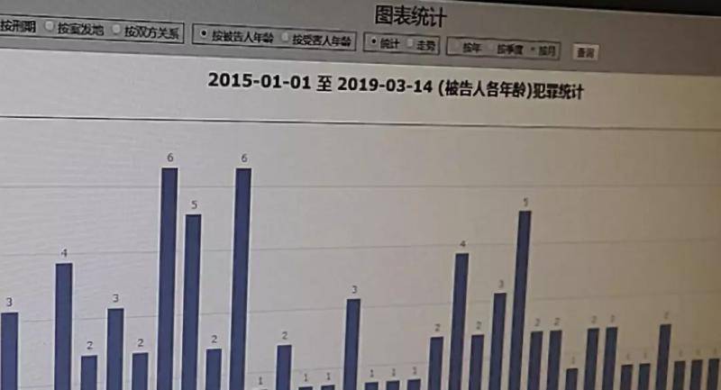 性侵前科一键查除全国推广外网友还想加上这功能