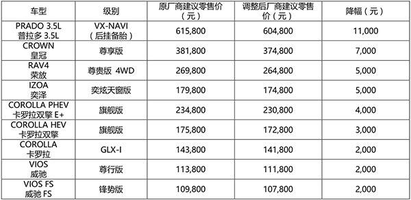 中国大减税今起生效这些产品价格统统下调