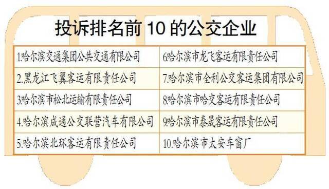 公交越站甩客车厢脏乱10条线路10家企业被曝光