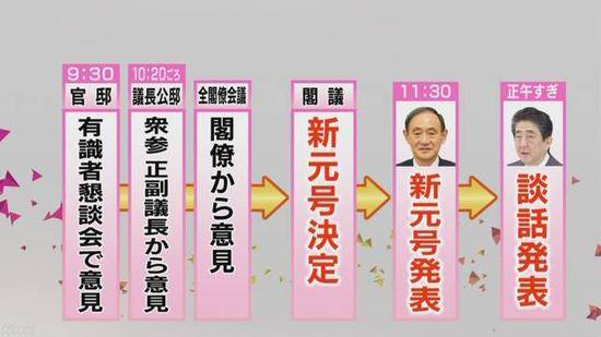 新年号公布的日程安排，来自NHK