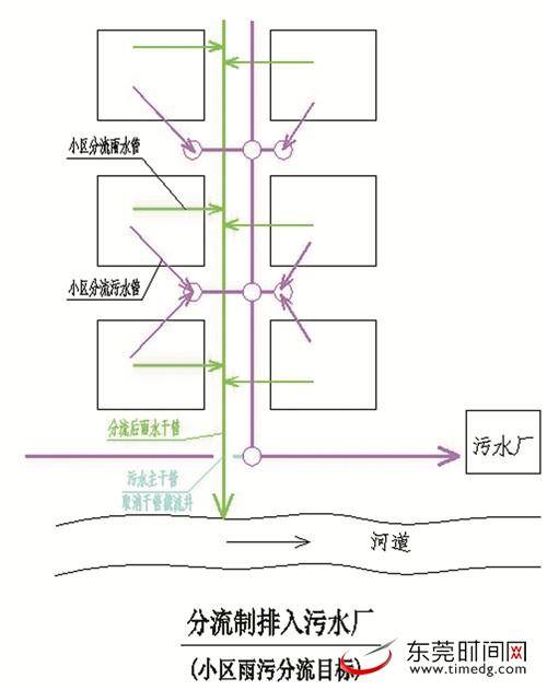 东莞开展地下管网摸查工作为深度治污打基础