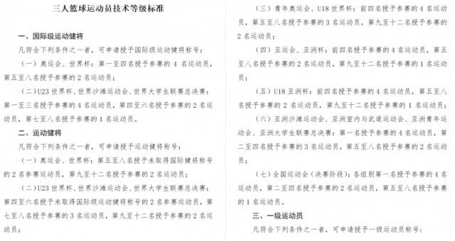 运动员技术等级标准调整，新增多个冬季项目及三人篮球