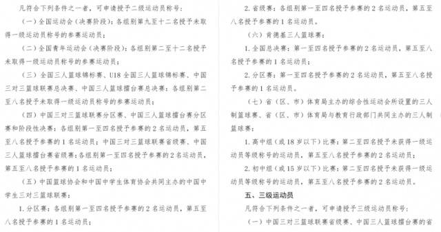 运动员技术等级标准调整，新增多个冬季项目及三人篮球