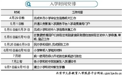 京籍无房家庭租房入学须备案核验 备案途径共四种