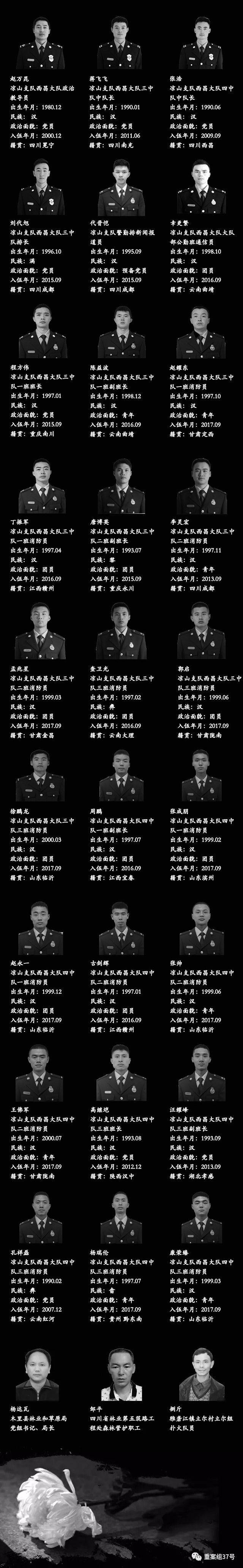 ▲遇难者名单。图：中华人民共和国应急管理部
