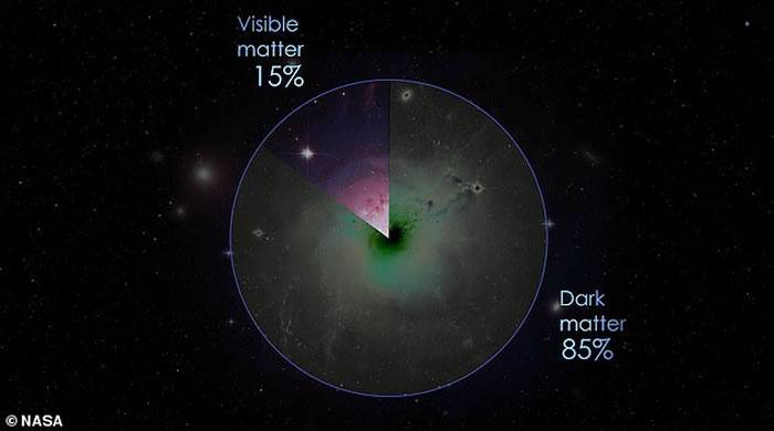 天文学家意外发现第2个银河系将发现宇宙中其他生命的存在？