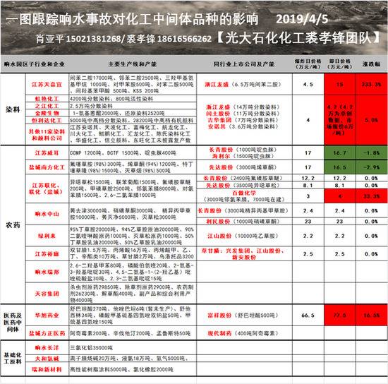 图片来源：光大证券研究报告