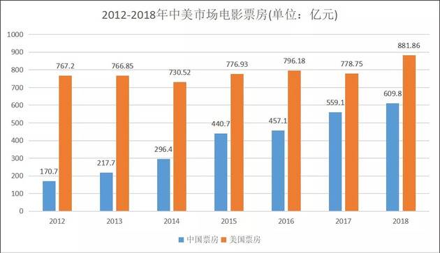 怎么让更多观众来看艺术电影