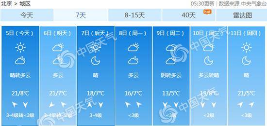 假期过后还将有降温。