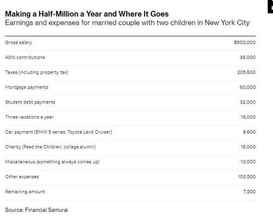 图 via bloomberg.com