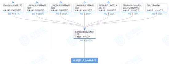 ▲图片来源：启信宝截图