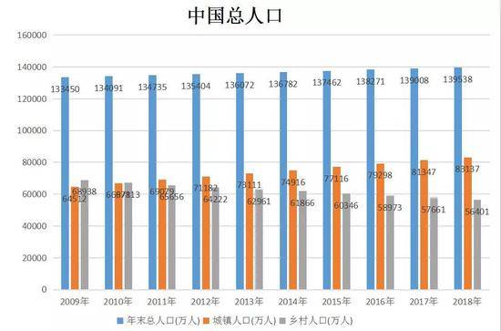 数据来源：国家统计局国是直通车张文绞制图