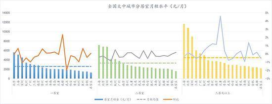 图片来自诸葛找房