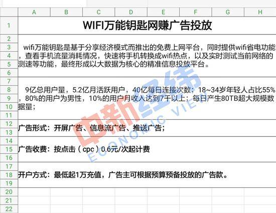 小李发来的网赚广告投放报价