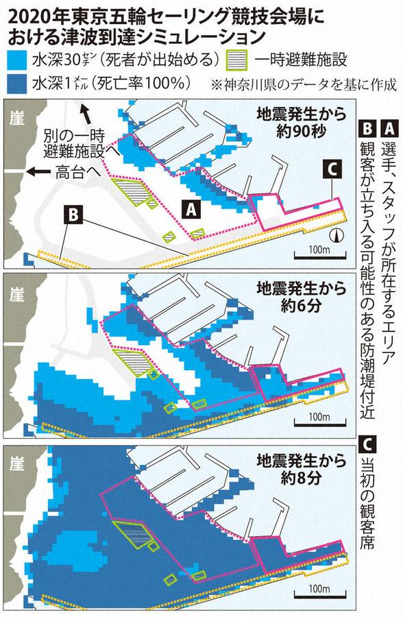 湘南港帆船比赛场地生海啸时的模拟图（每日新闻）