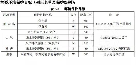 据该厂环保资料显示，大气及噪声污染将影响300多户村民。