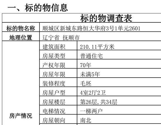 附件中的标的物调查表信息