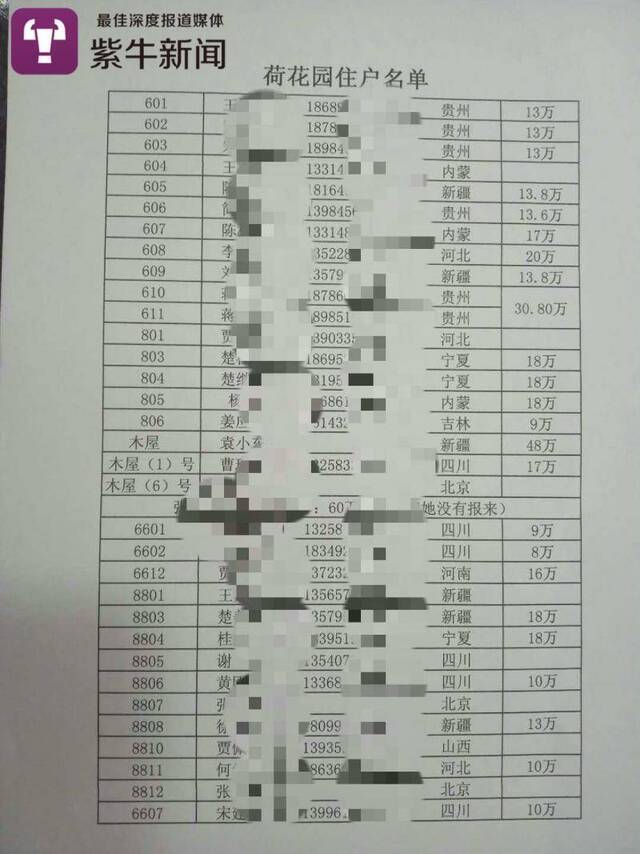 荷花园住户信息统计显示，“候鸟”来自全国十多个省份